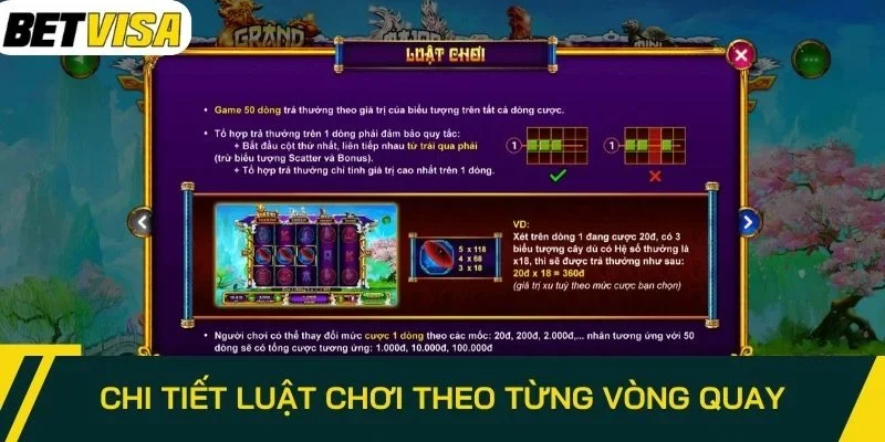 Chi tiết luật chơi theo từng vòng quay