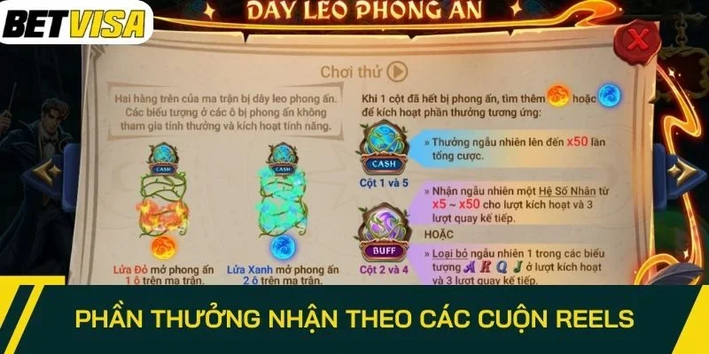 Phần thưởng nhận theo các cuộn reels
