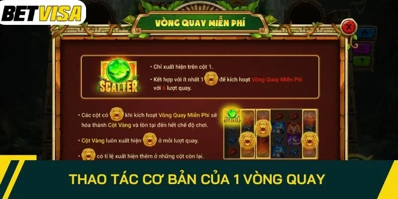 Thao tác cơ bản của 1 vòng quay